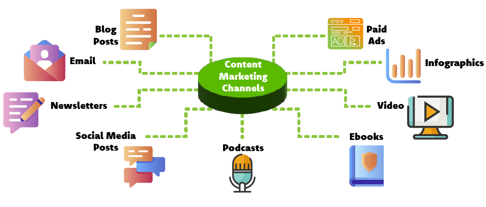 infographics about content marketing channels